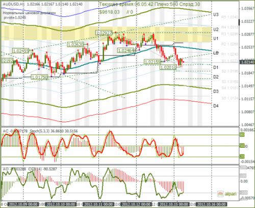 forex-audusd-15102012.png