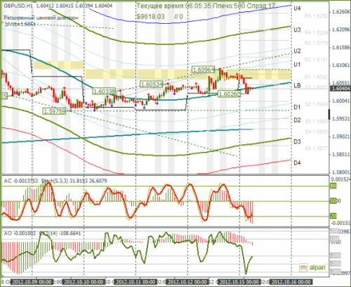 forex-gbpusd-15102012.png