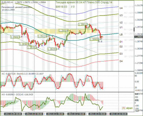 forex-eurusd-15102012.png