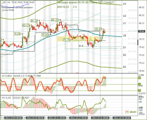 forex-dxy-15102012.png