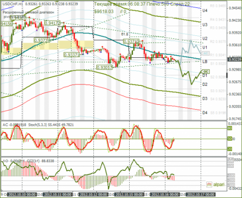 forex-usdchf-16102012.png