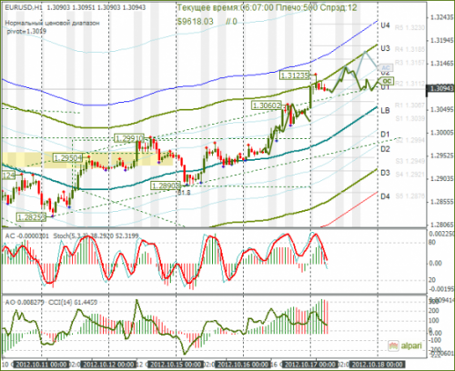 forex-eurusd-17102012.png