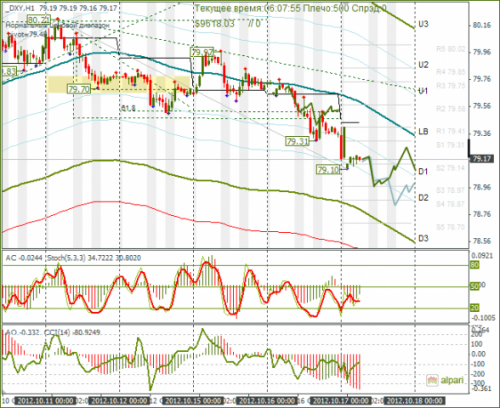 forex-dxy-17102012.png