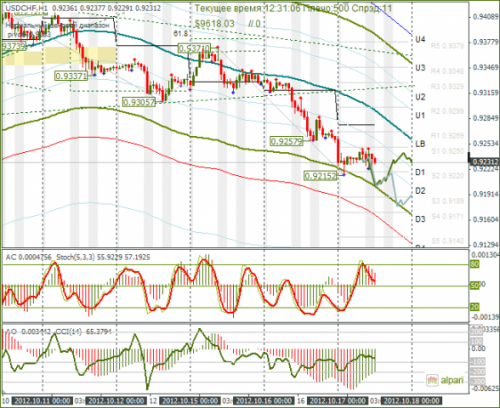 forex-usdchf-17-10-2012.png