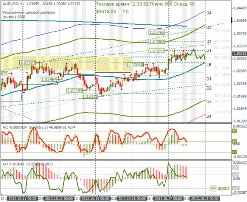 forex-audusd-17-10-2012.png