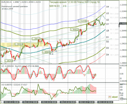 forex-eurusd-17-10-2012.png