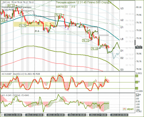 forex-dxy-17-10-2012.png