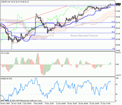 USD_JPY_2009-12-30.gif