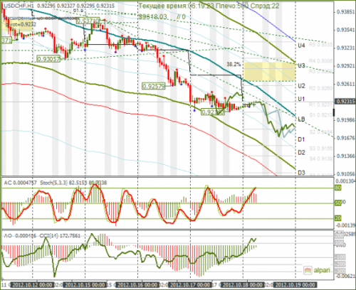 forex-usdchf-18102012.png