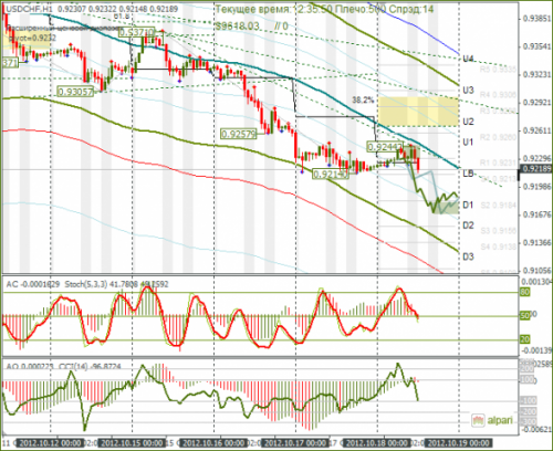 forex-usdchf-18-10-2012.png