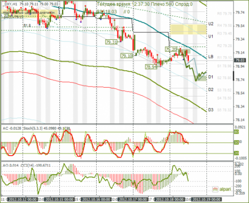 forex-dxy-18-10-2012.png