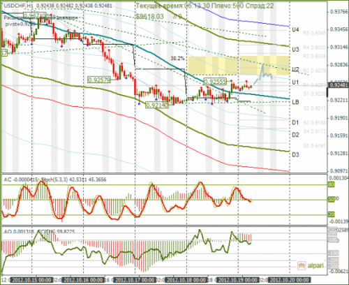 forex-usdchf-19102012.png