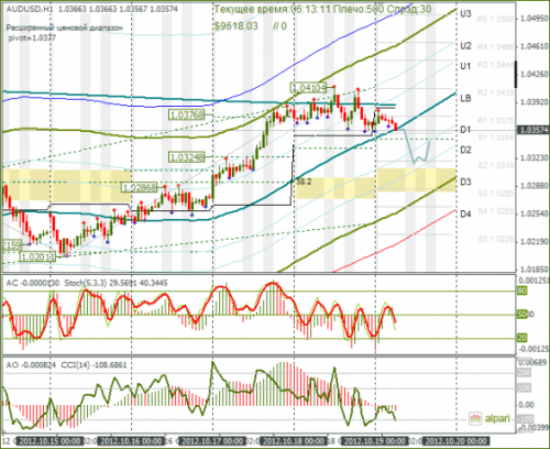 forex-audusd-19102012.png