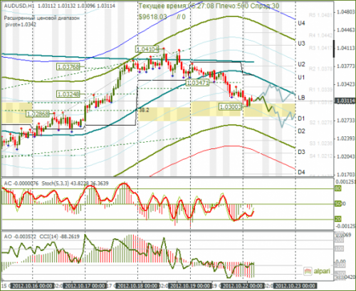 forex-audusd-22102012-1.png