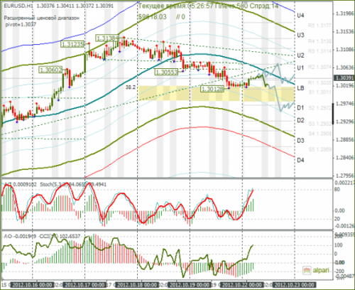 forex-eurusd-22102012.png