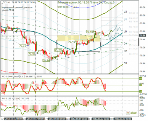 forex-dxy-22102012.png