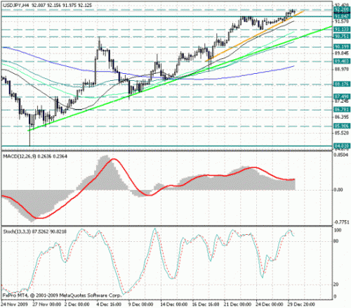 usd_jpy_30_12.jpg