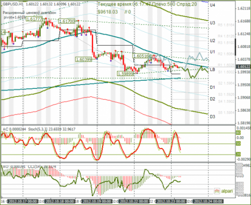 forex-gbpusd-23102012.png