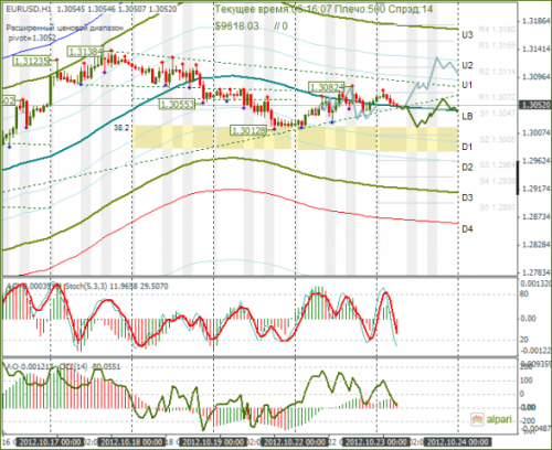 forex-eurusd-23102012.png