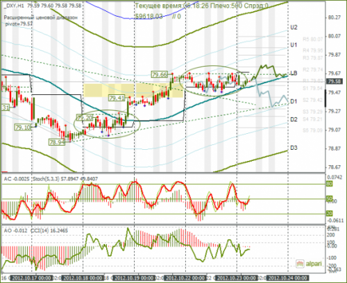 forex-dxy-23102012.png