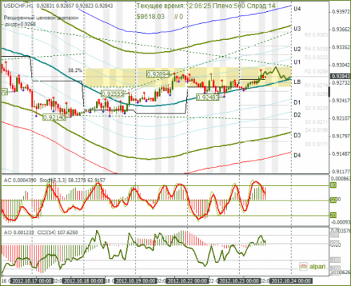 forex-usdchf-23-10-2012.png