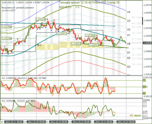 forex-audusd-23-10-2012.png