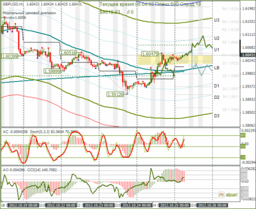 forex-gbpusd-25102012.png