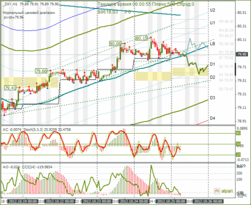 forex-dxy-25102012.png