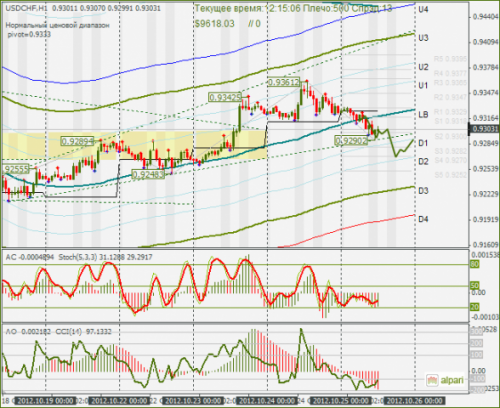 forex-usdchf-25-10-2012.png