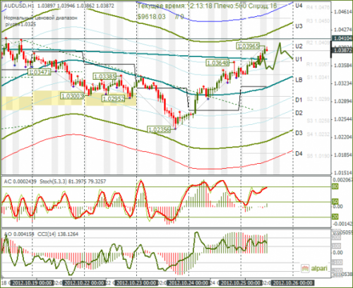 forex-audusd-25-10-2012.png