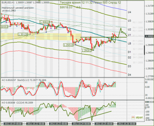 forex-eurusd-25-10-2012.png