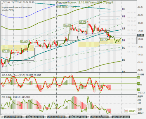 forex-dxy-25-10-2012.png