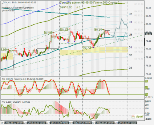forex-dxy-26102012.png