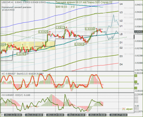 forex-usdchf-26-10-2012.png