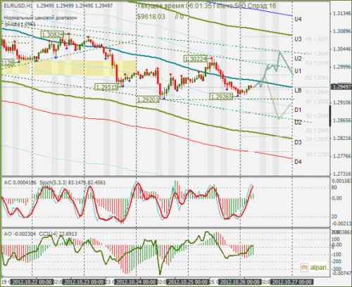 forex-eurusd-26-10-2012.png