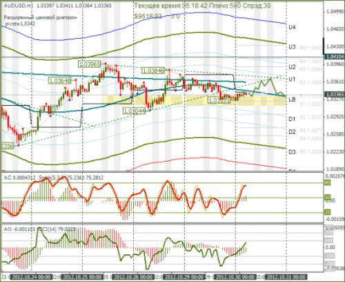 forex-audusd-30102012.png