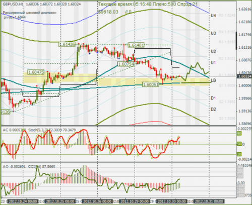 forex-gbpusd-30102012.png