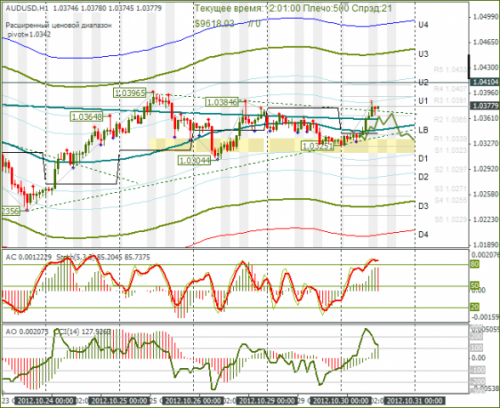 forex-audusd-30-10-2012.png