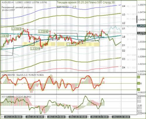 forex-audusd-31102012.png