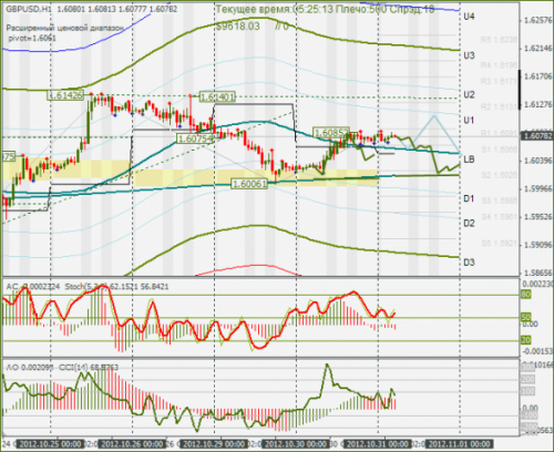 forex-gbpusd-31102012.png