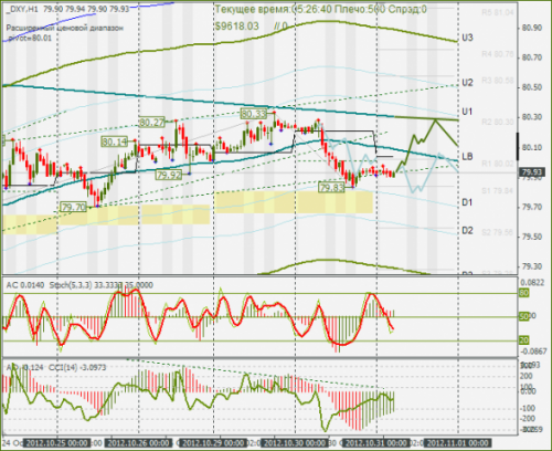 forex-dxy-31102012.png