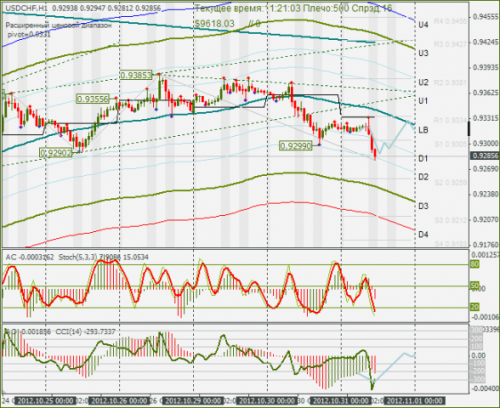 forex-usdchf-31-10-2012.png