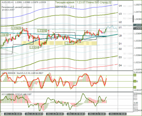 forex-audusd-31-10-2012.png