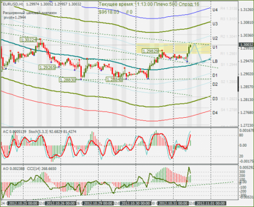 forex-eurusd-31-10-2012.png