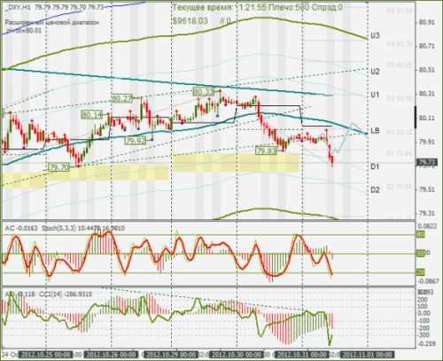 forex-dxy-31-10-2012.png