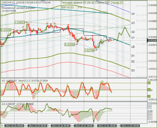 forex-usdchf-01112012.png