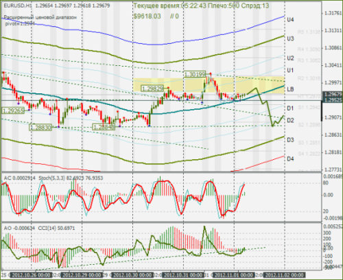 forex-eurusd-01112012.png
