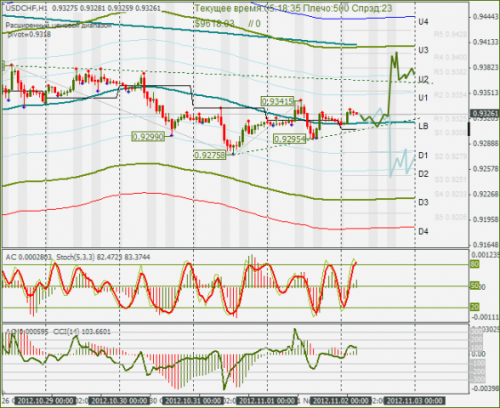 forex-usdchf-02112012.png