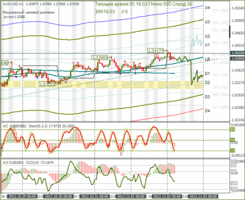 forex-audusd-02112012.png