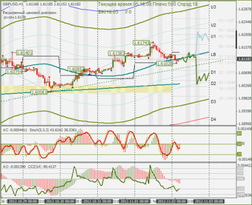 forex-gbpusd-02112012.png